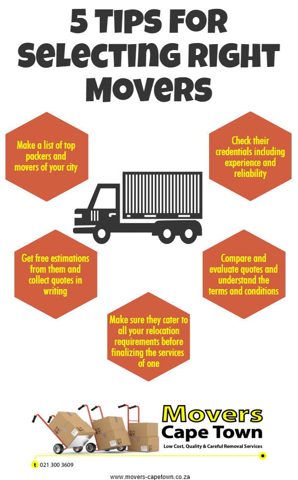 Infographic -Movers-CapeTown